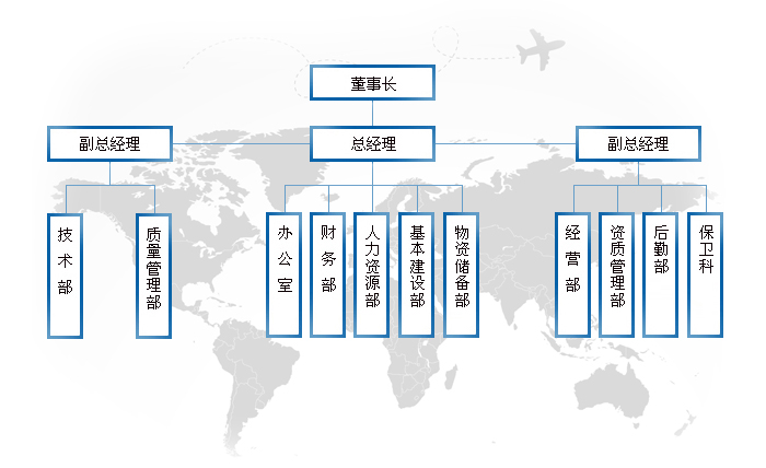 組織機構